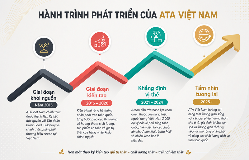 areon khang dinh vi the